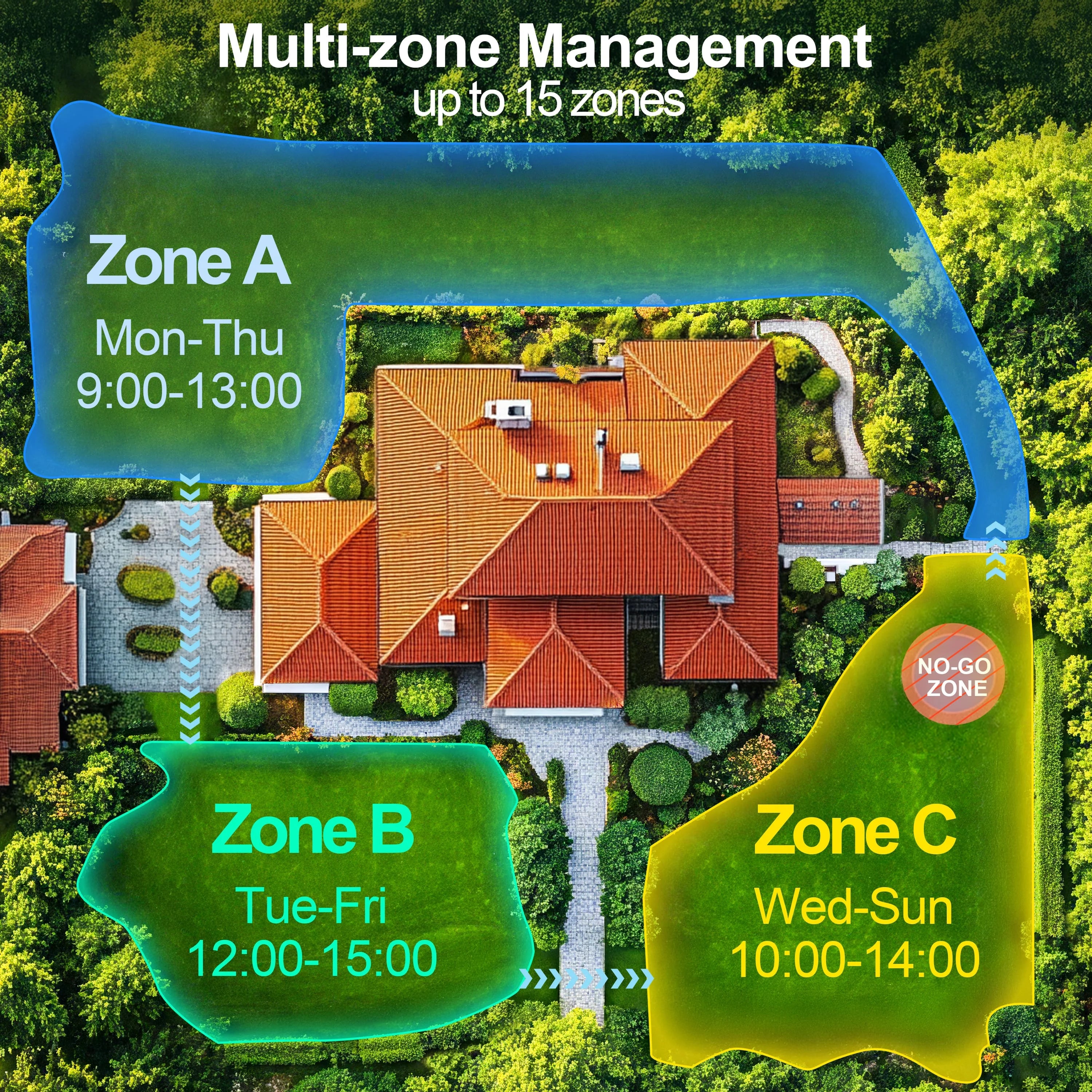 Robot Tondeuse Sans Fil – 1000 m², 90 min, Pente 55%, RTK+IA